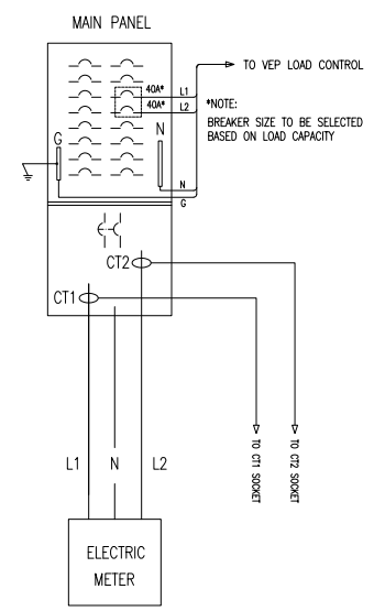 VEC – VEP